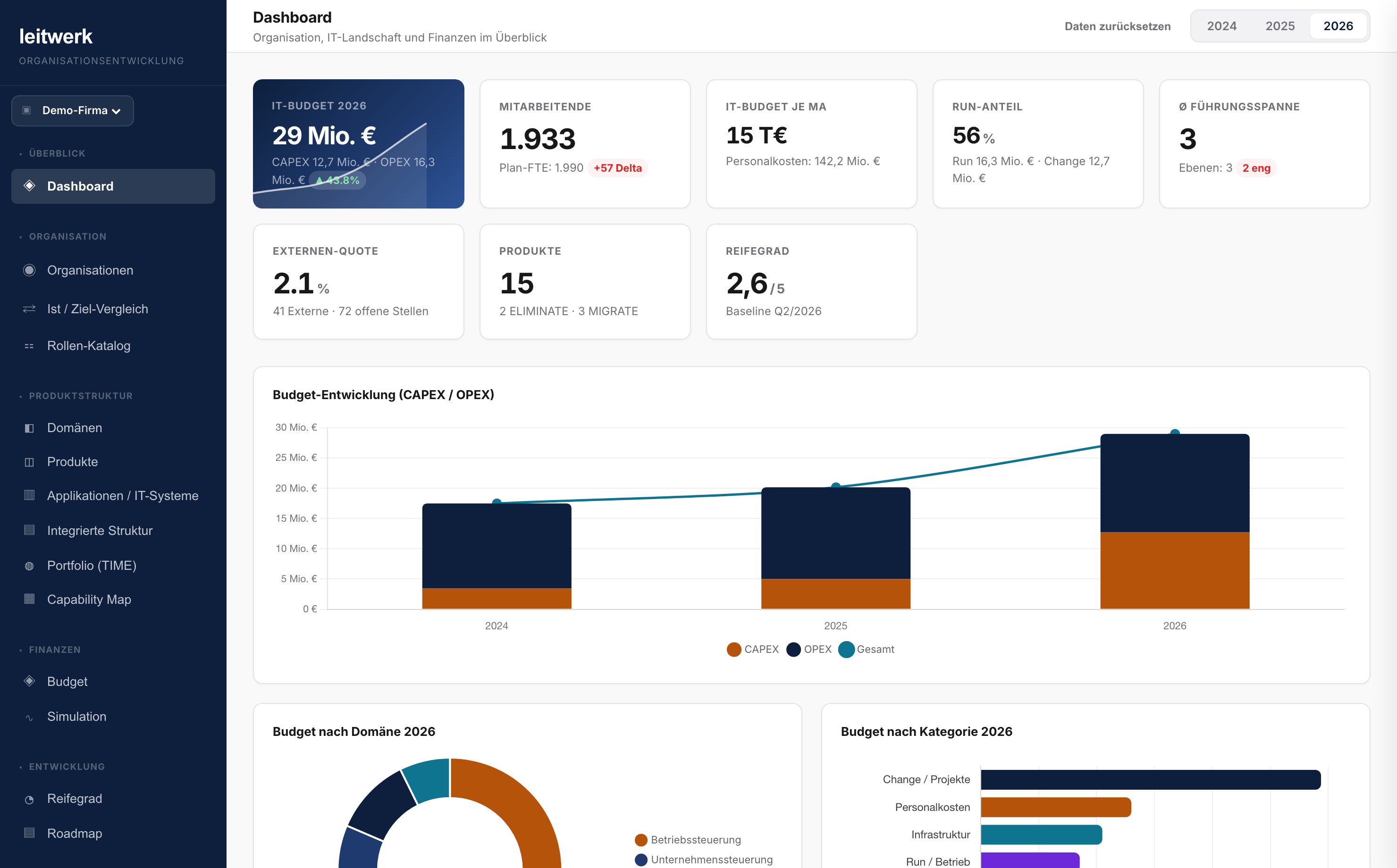 Leitwerk Dashboard