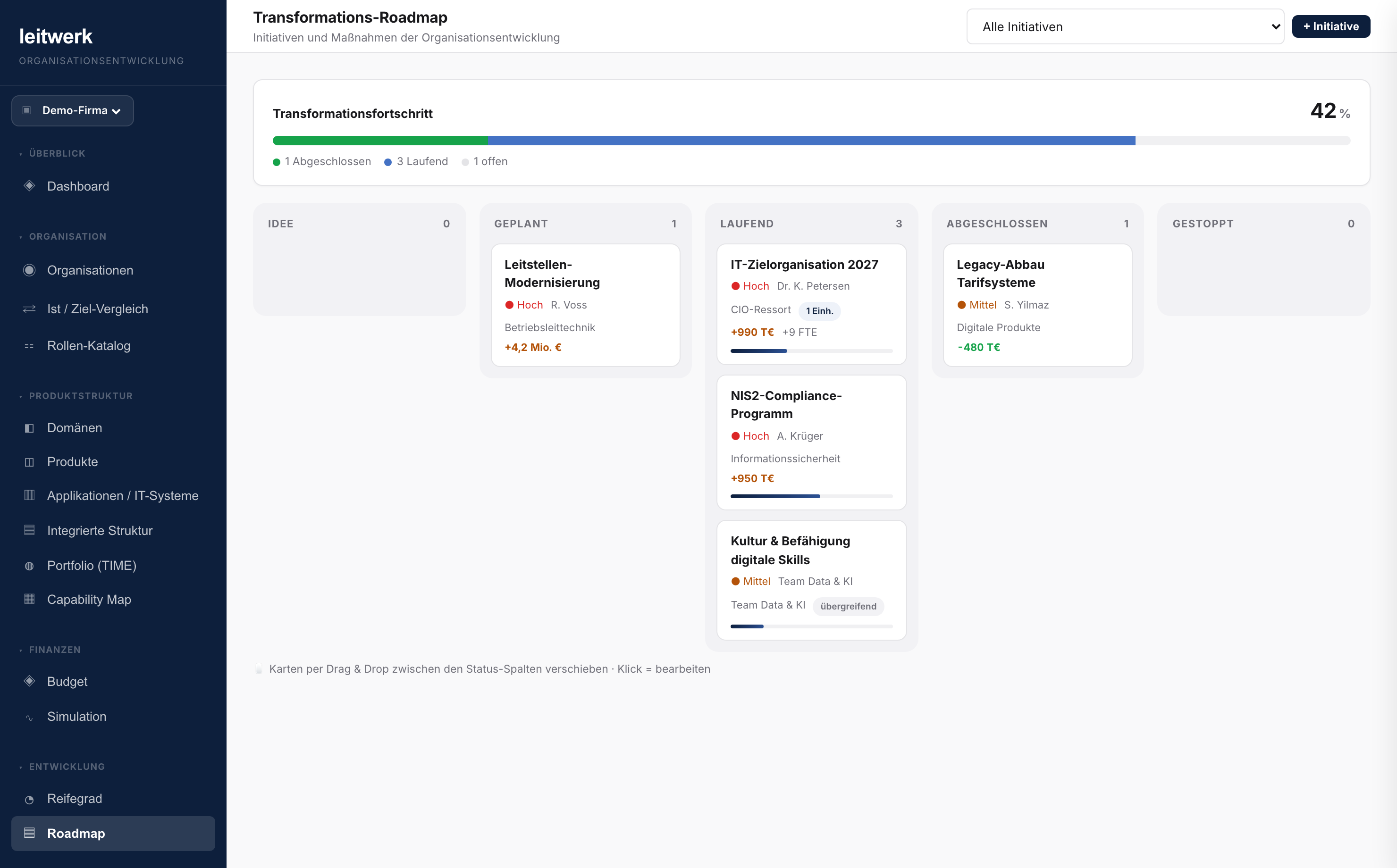 Transformations-Roadmap